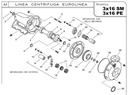 Bomba Centrifuga 10Hp Eje Libre 2X1.25" Ihm Eurolinea 3x16Sm