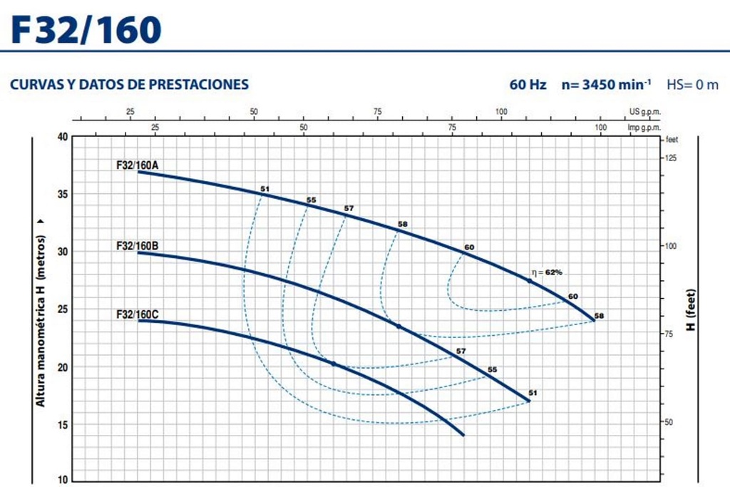 Motobomba Centrifuga 4Hp 220-440V 3F 2X1.25" Pedrollo F32/160A Sin bridas