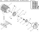 Motobomba Centrifuga 7.5Hp 220-440V 3F 1.5X1.25" Ihm Eurolinea 3X18-7.5Tw-IE3