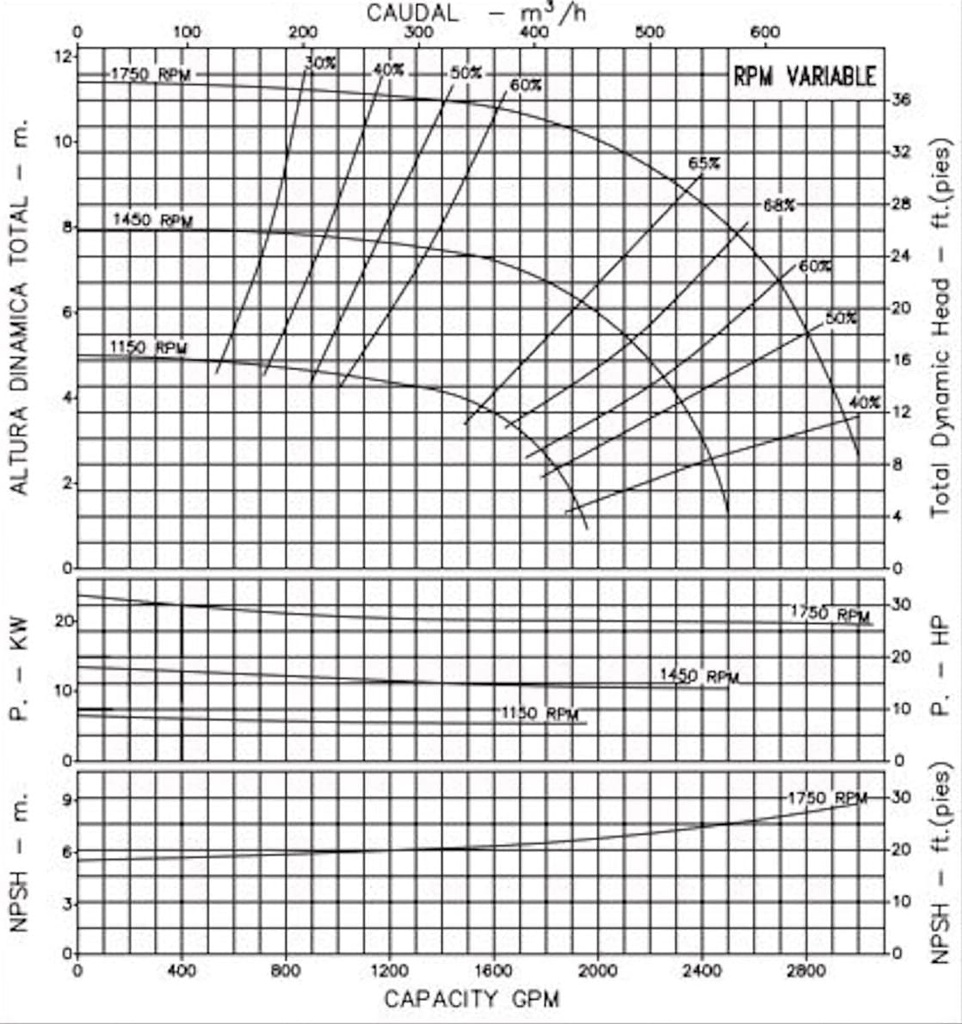 Bomba Centrifuga Eje Libre 10X10" Ihm Flujo mixto 10x10