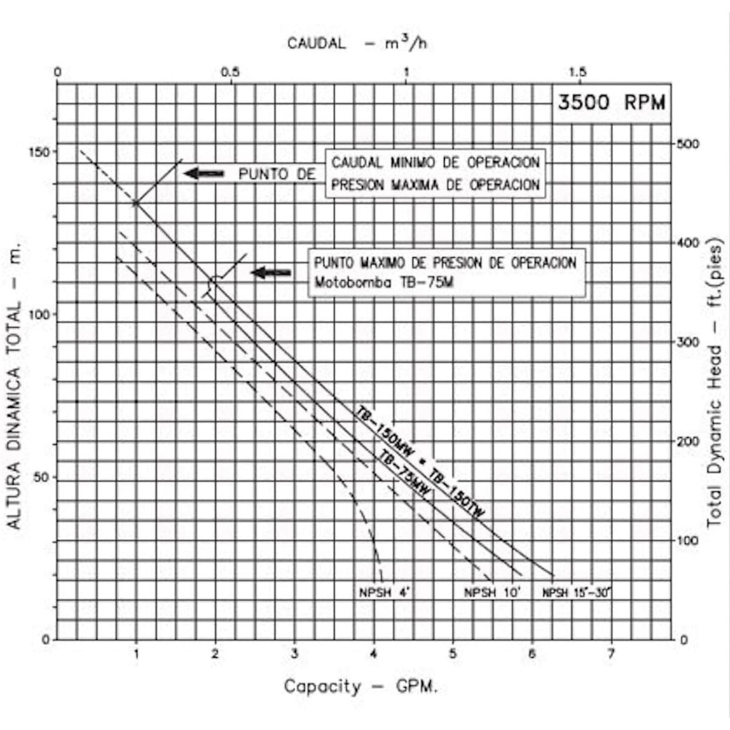 Motobomba Turbina 1.5Hp 220-440V 3F 1.25X1" Ihm Turbiline Tb-150Tw-IE3