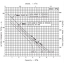 Motobomba Turbina 1.5Hp 220-440V 3F 1.25X1" Ihm Turbiline Tb-150Tw-IE3