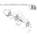 Motobomba Turbina 1.5Hp 220-440V 3F 1.25X1" Ihm Turbiline Tb-150Tw-IE3