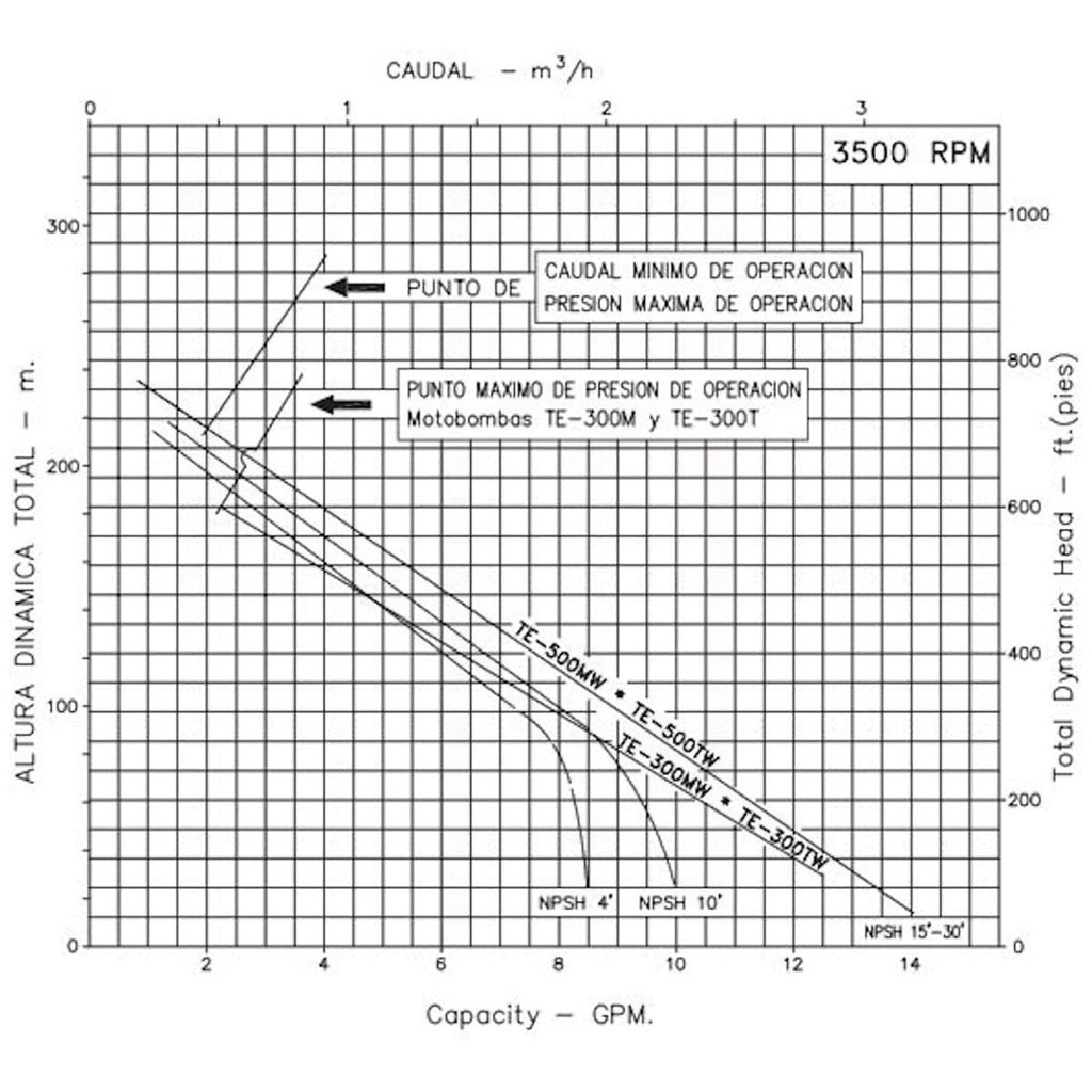 Motobomba Turbina 3Hp 220-440V 3F 1.25X1" Ihm Turbiline Te-300Tw-IE3
