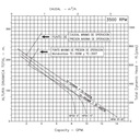 Motobomba Turbina 3Hp 220-440V 3F 1.25X1" Ihm Turbiline Te-300Tw-IE3