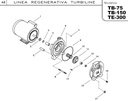 Motobomba Regenerativa 3Hp 220-440V 3F 1.25X1" Ihm Turbiline Te-300Tw-IE3