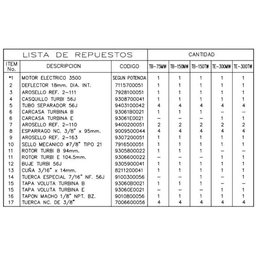 Motobomba Turbina 3Hp 220-440V 3F 1.25X1" Ihm Turbiline Te-300Tw-IE3