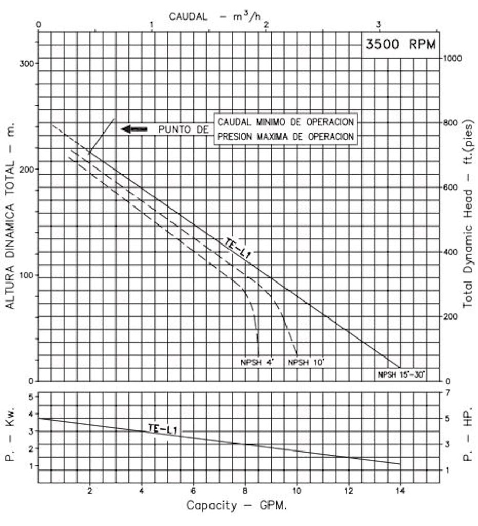 Bomba Regenerativa Eje Libre 1.25X1" Ihm Turbiline Te-L1