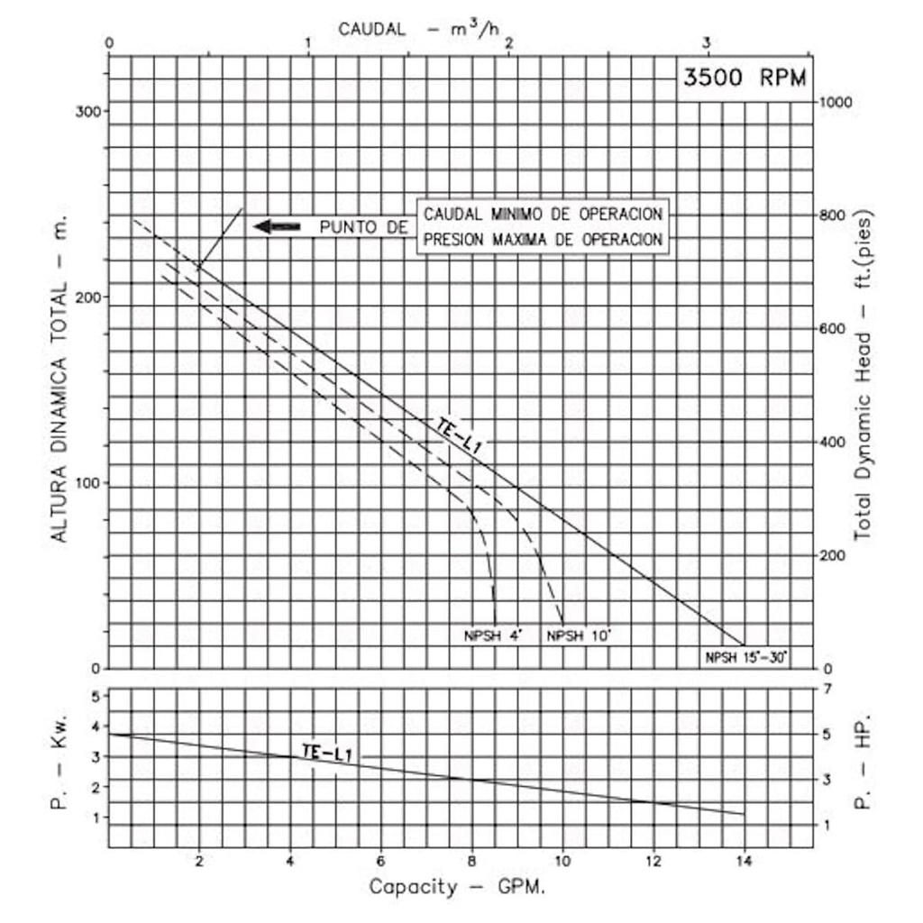 Bomba Turbina Eje Libre 1.25X1" Ihm Turbiline Te-L1