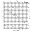 Bomba Turbina Eje Libre 1.25X1" Ihm Turbiline Te-L1