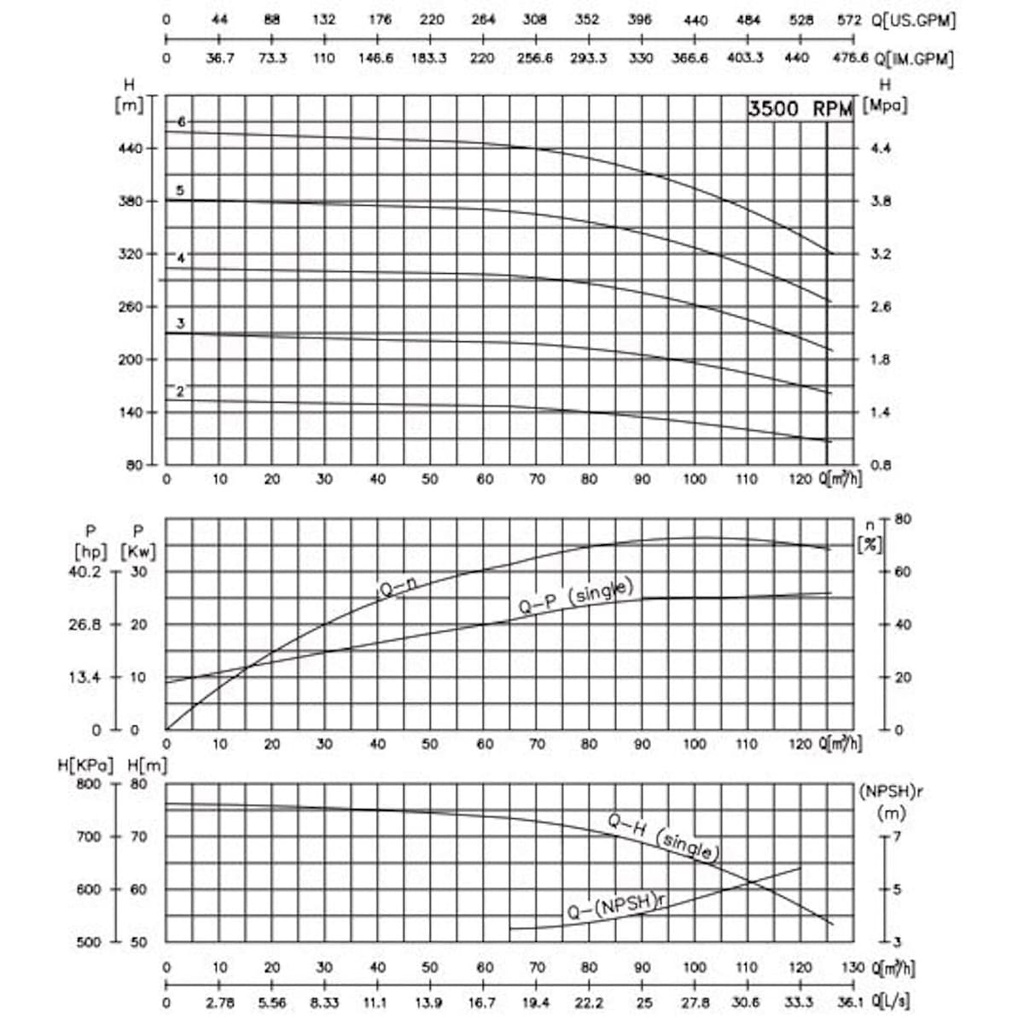 Motobomba Multietapas H Eje libre 4X4" Ihm Ture D85-45x5Sm