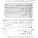 Motobomba Multietapas H Eje libre 4X4" Ihm Ture D85-45x5Sm