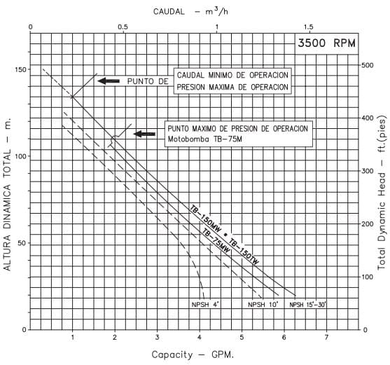 Motobomba Turbina 1.5Hp 220-440V 3F 1.25X1" Ihm Turbiline Tb-150Mw