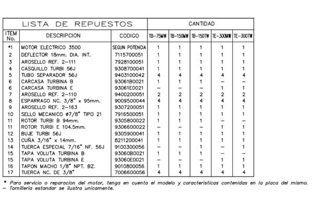 Motobomba Turbina 1.5Hp 220-440V 3F 1.25X1" Ihm Turbiline Tb-150Mw
