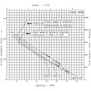 Motobomba Turbina 3Hp 220-440V 3F 1.25"X1" Ihm Turbiline Te-300Tw