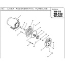 Motobomba Turbina 3Hp 220-440V 3F 1.25"X1" Ihm Turbiline Te-300Tw