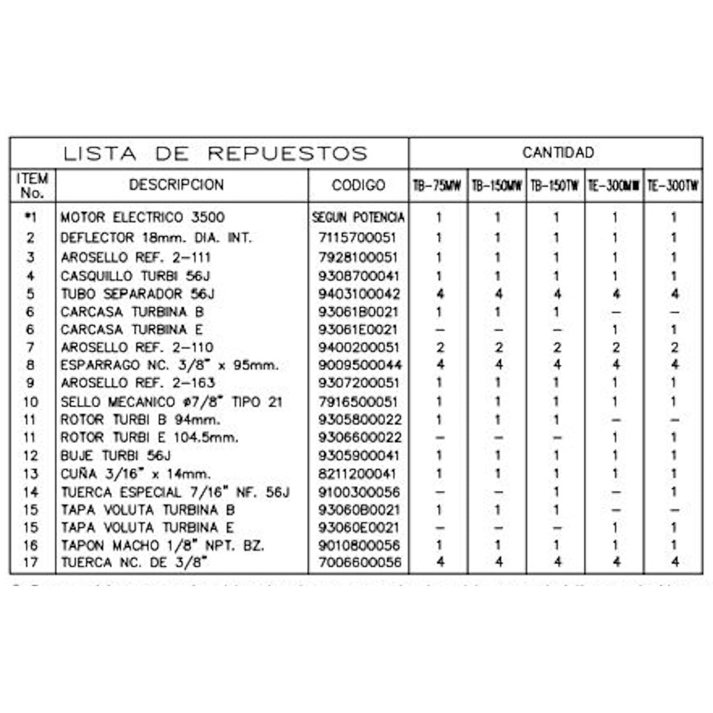 Motobomba Turbina 3Hp 220-440V 3F 1.25"X1" Ihm Turbiline Te-300Tw