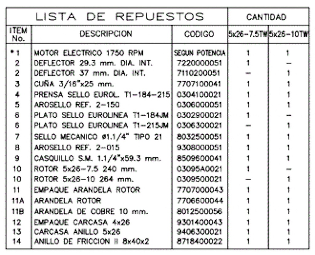 Motobomba Centrifuga 7.5Hp 220-440V 3F 2.5X2" Ihm Eurolinea 5x26-7.5Tw-IE3