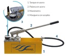 Bomba Manual 750Psi de Pruebas Hidrostáticas Helbert Hral103