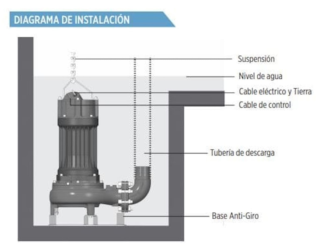 Motobomba Sumergible 15Hp 230V 3F 4" Franklin 15Fwsp2303-04025-60