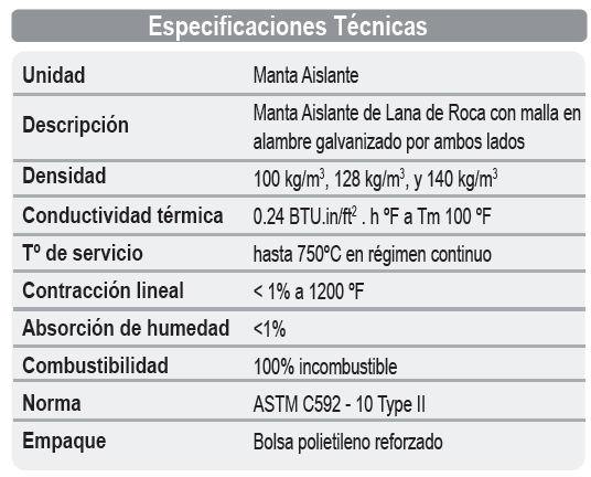 41507023 / Manta Aislante Lana Mineral 100Kg/M3 Con Malla  0.61X 2.44 mt espesor 1"