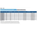 Motobomba Multietapas V 7.5Hp 220-440V 3F 1.25X1.25” Franklin 15Vr0300Nf1B-O6W3