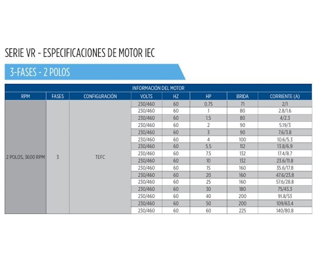 Motobomba Multietapas V 40Hp 230-460V 3F 4X4” Franklin 65Vr0300Nf2A-Wp6E3