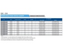 Motobomba Multietapas V 50Hp 230-460V 3F 4X4” Franklin 65Vr0400Nf2A-Wr6E3