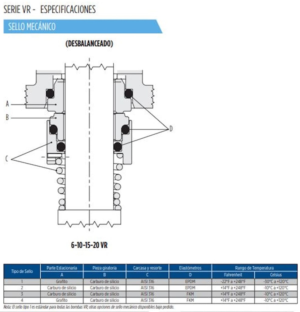 Motobomba Multietapas V 2Hp 230-460V 3F 2X2” Franklin 20Vr0100Nf2A-We6E3