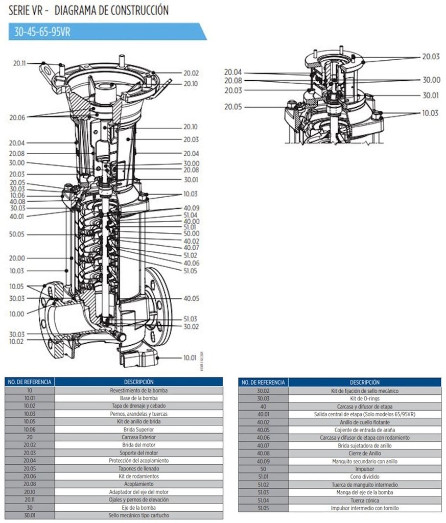 Motobomba Multietapas V 40Hp 230-460V 3F 4X4” Franklin 65Vr0300Nf2A-Wp6E3