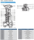 Motobomba Multietapas V 40Hp 230-460V 3F 4X4” Franklin 65Vr0300Nf2A-Wp6E3