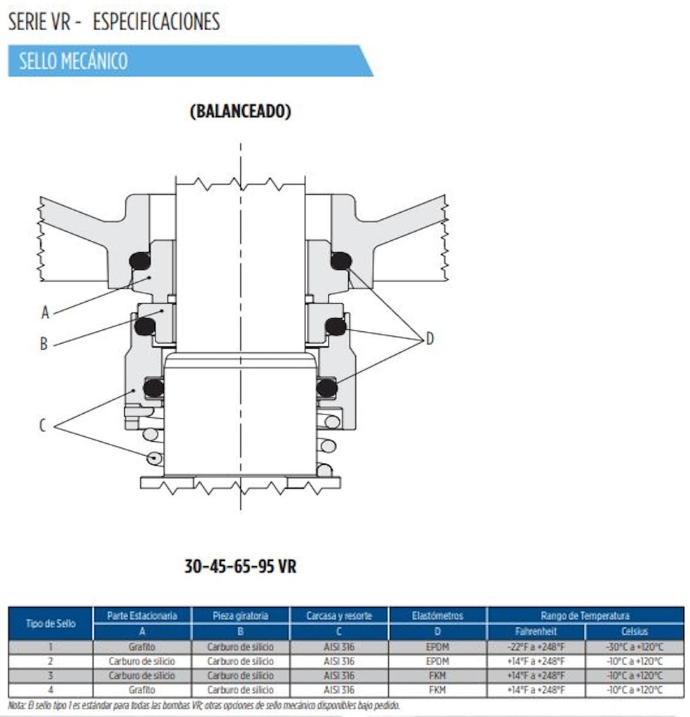 Motobomba Multietapas V 40Hp 230-460V 3F 4X4” Franklin 65Vr0300Nf2A-Wp6E3