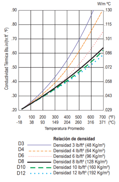 41507023 / Manta Aislante Lana Mineral 100Kg/M3 Con Malla  0.61X 2.44 mt espesor 1"