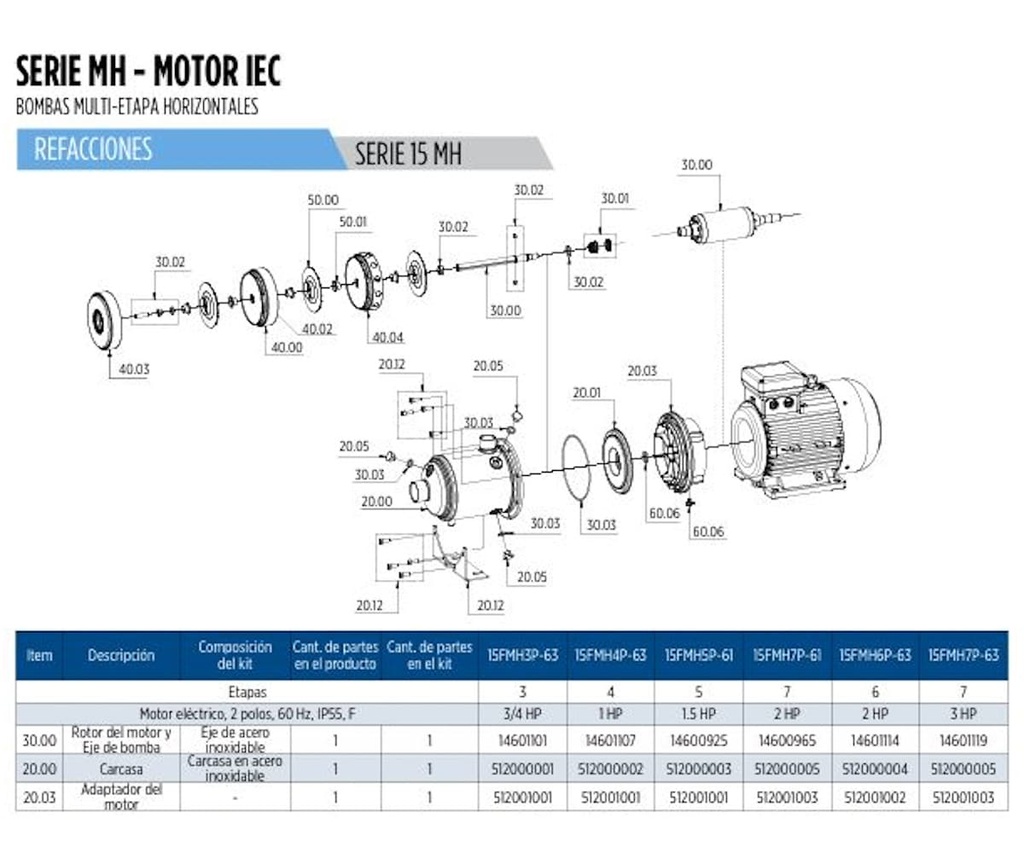 Motobomba Multietapas H 1Hp 220-440V 3F 1.25X1” Franklin 15Fmh3p-63 E2 IE3