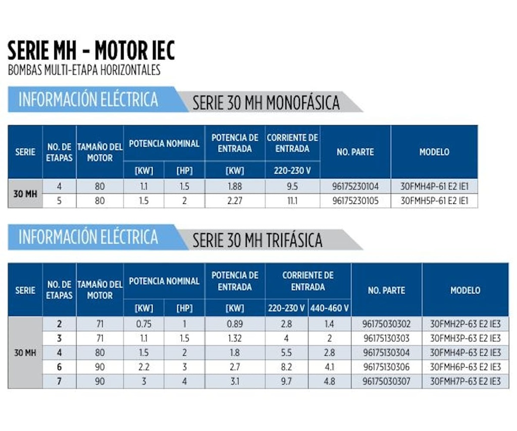 Motobomba Multietapas H 2Hp 220V 1F 1.25X1” Franklin 30Fmh5p-61 E2 IE1