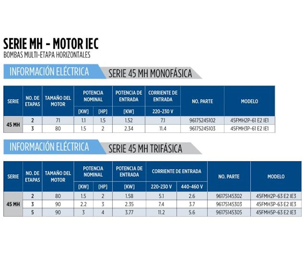 Motobomba Multietapas H 1.5Hp 220V 1F 1.5X1.25” Franklin 45Fmh2p-61 E2 IE1