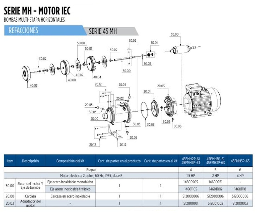 Motobomba Multietapas H 1.5Hp 220V 1F 1.5X1.25” Franklin 45Fmh2p-61 E2 IE1