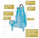 Motobomba Sumergible 2Hp 230V 1F 3" Little Giant 20S-Cim