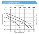 Motobomba Sumergible 1/50Hp 230V 1F Little Giant Cp2 230