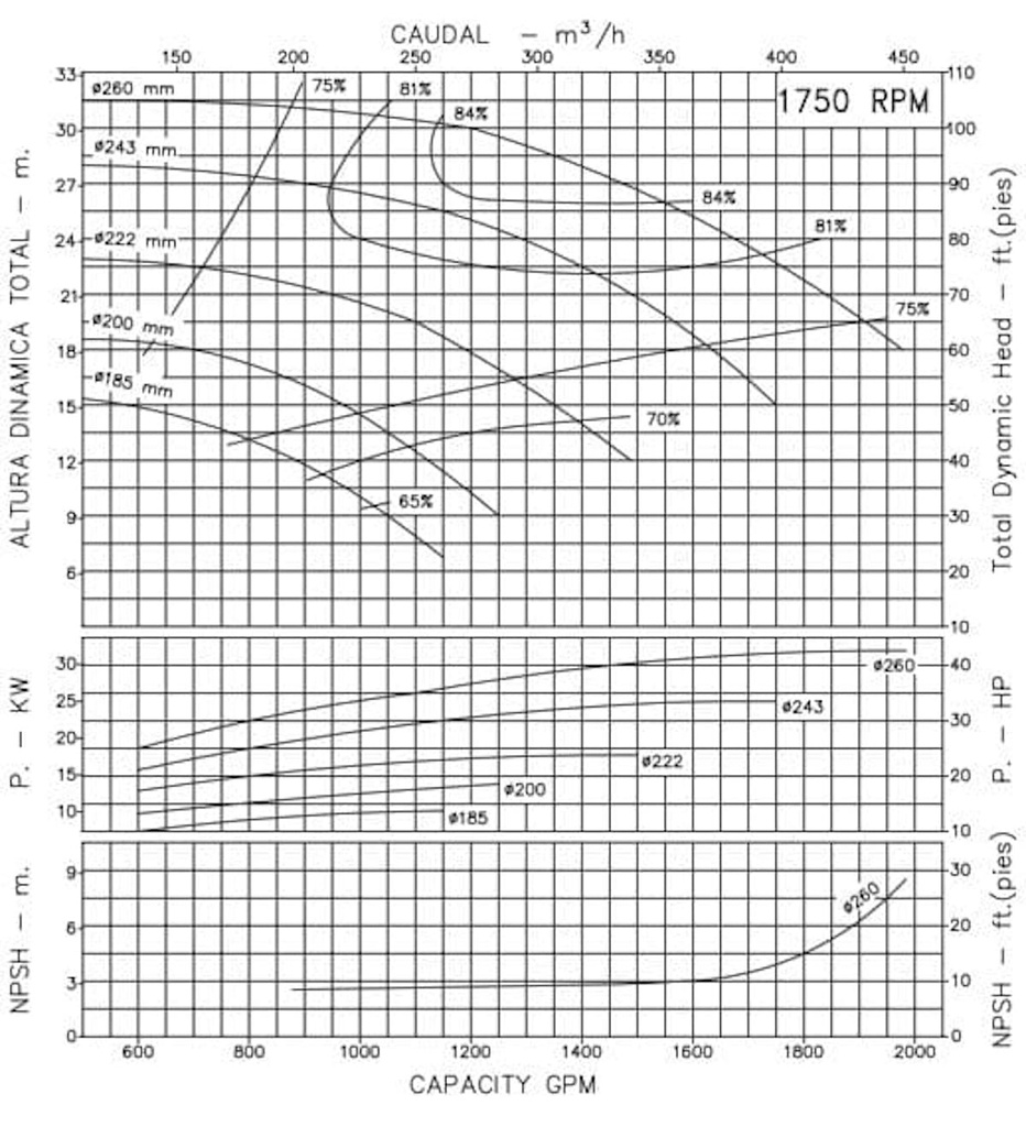Bomba Centrifuga Eje Libre 6X5" Ihm Eurolinea 12x25Pe