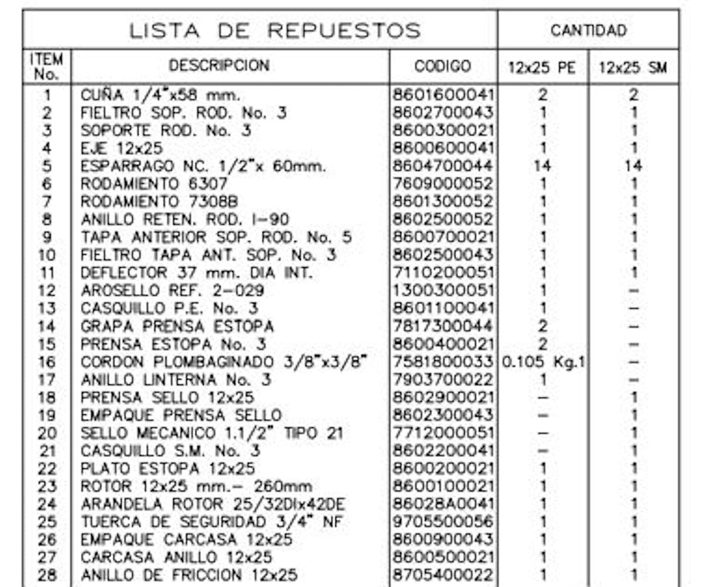 Bomba Centrifuga Eje Libre 6X5" Ihm Eurolinea 12x25Pe