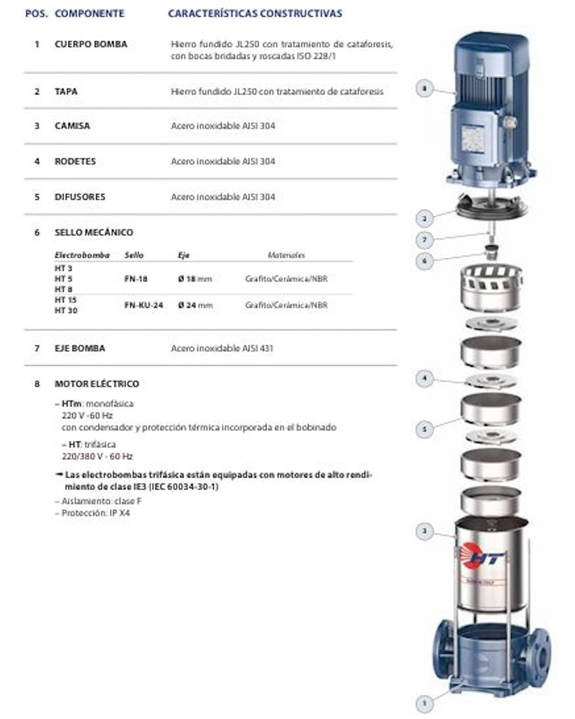 Motobomba Multietapas V 2.5Hp 220V 1F 1X1" Pedrollo Htm3/7
