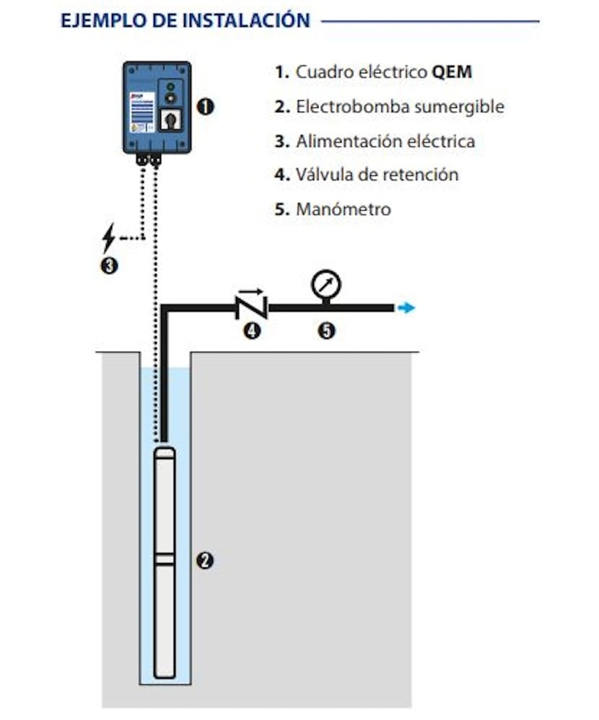 Caja de Control Bomba Lapicero 0.5Hp 220V 1F Pedrollo Qem050