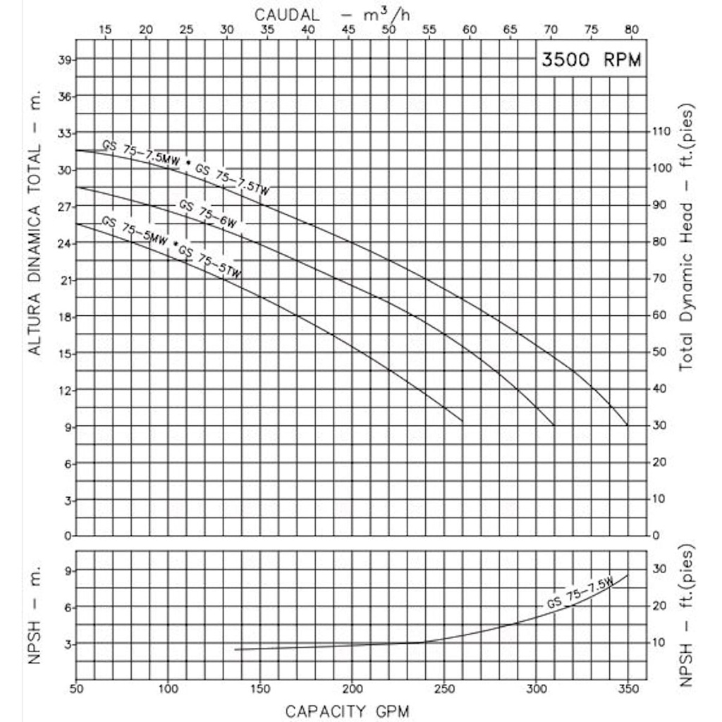 Motobomba Autocebante 7.5Hp 220V 1F 3X3" Ihm Gs 75-7.5Mw
