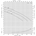Motobomba Autocebante 7.5Hp 220V 1F 3X3" Ihm Gs 75-7.5Mw