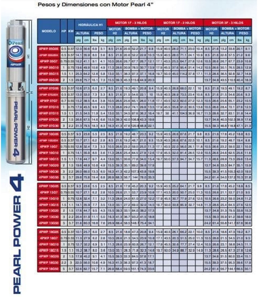 Motobomba Lapicero 2Hp 220V 3F 1.25" Pearl 4Pwp13G20C36P3