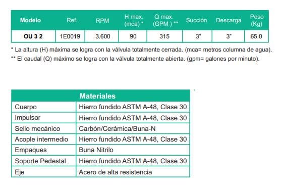 Motobomba Centrifuga Eje Libre 3X3" Barnes Ou 3