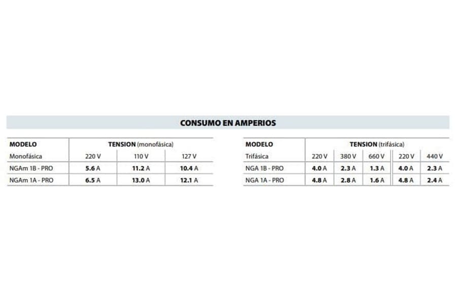 Motobomba Centrifuga 1Hp 220V 1F 1.5X1.5" Pedrollo Ngam1A Pro-220