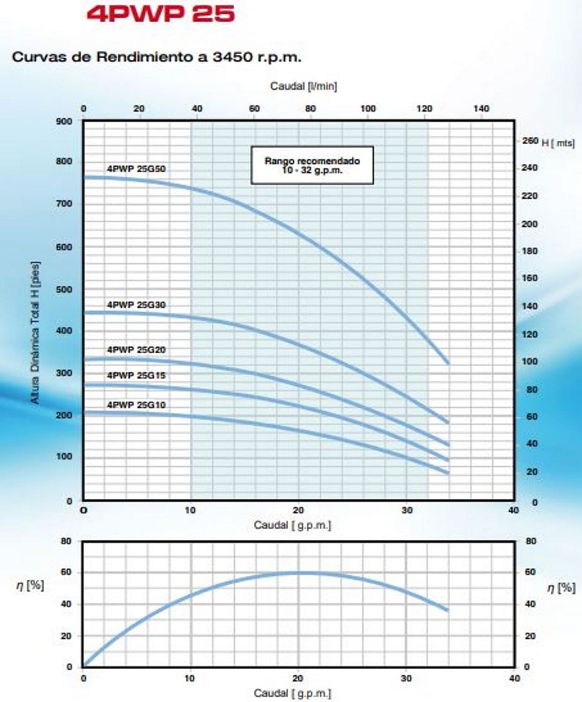 Motobomba Lapicero 1Hp 110V 1F 1.25" Pearl 4Pwp25G10A16P3C