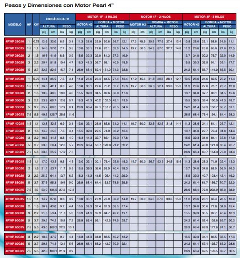 Motobomba Lapicero 1Hp 110V 1F 1.25" Pearl 4Pwp25G10A16P3C